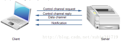 1680679565459383.png image.png