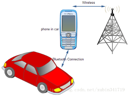 1680679575157443.png image.png