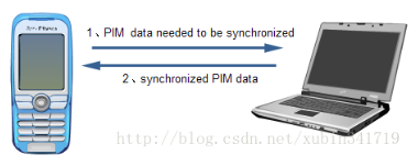 1680679698156757.png image.png